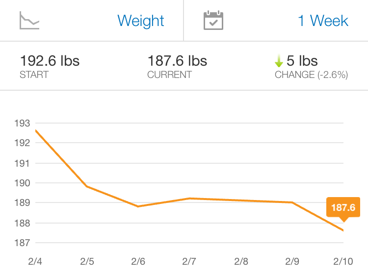 2019 Cut, Week 1 Weight Chart