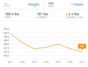 Week 2 Weight Trend