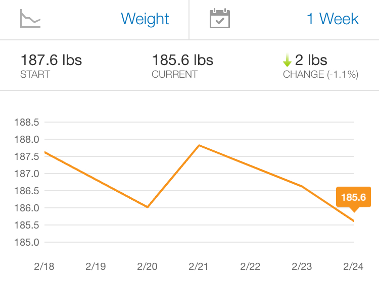 Week 3 Weight Trend