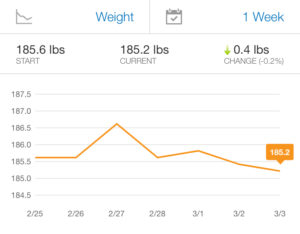 Week 4 Weight Trend