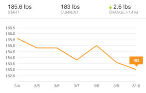 Week 5 Weight Trend
