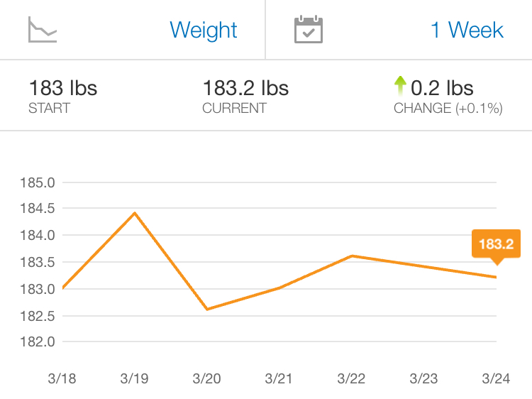 Week 7 Weight Chart