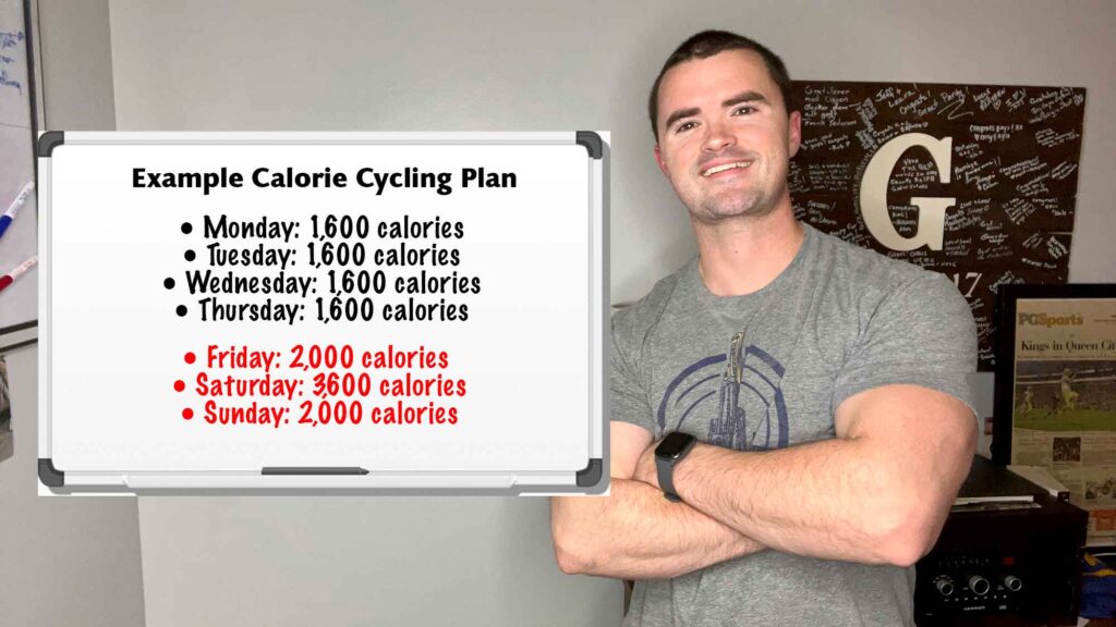 Example Calorie Cycling Plan