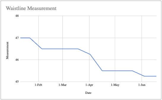 Jeff's Waist Measurements